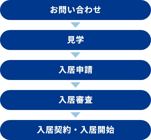 入居までの流れ